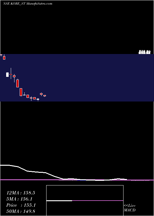  monthly chart JayJalaram
