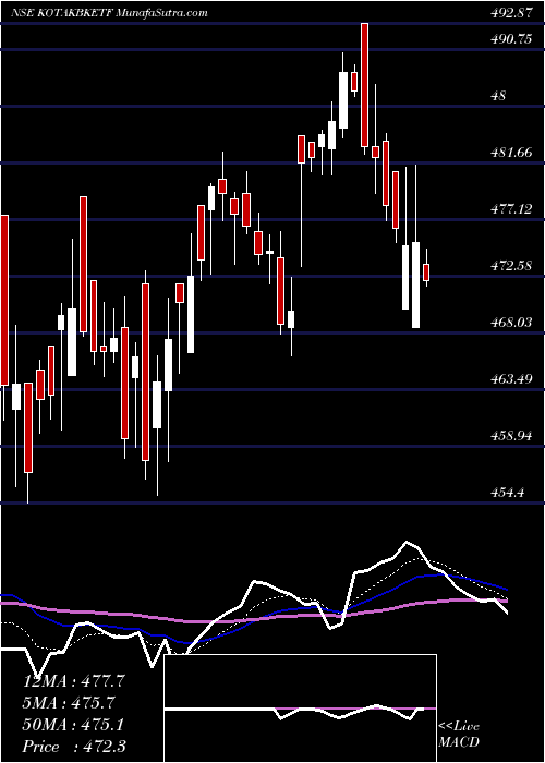  Daily chart KotakMahindra