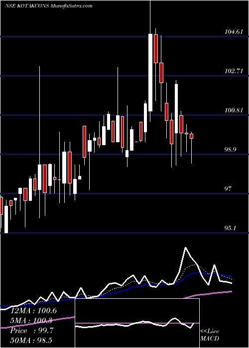  Daily chart Kotakmamc - Kotakcons