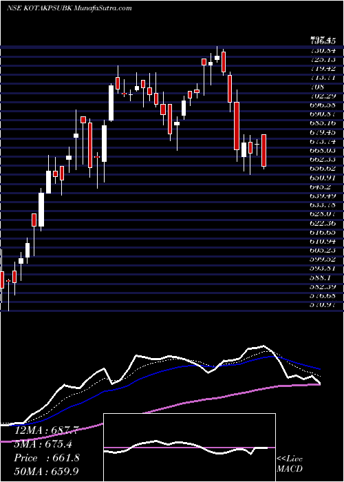  Daily chart KotakMahindra