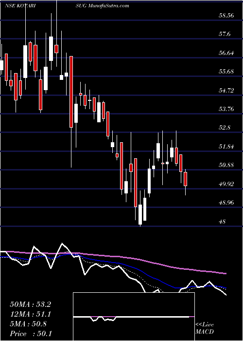  Daily chart KothariSugars