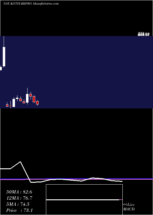  monthly chart KothariProducts