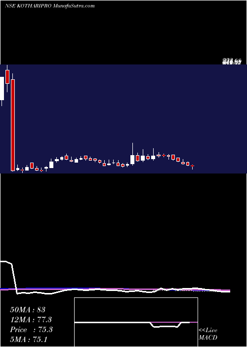  weekly chart KothariProducts