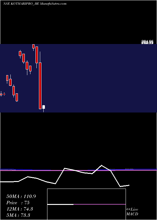  monthly chart KothariProducts