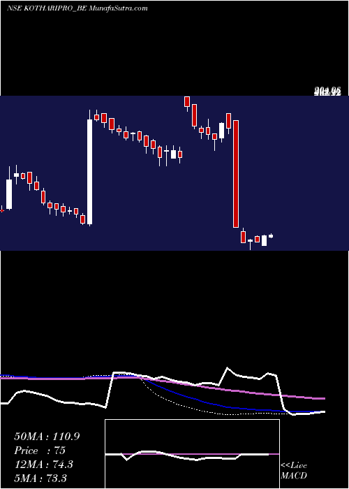  weekly chart KothariProducts