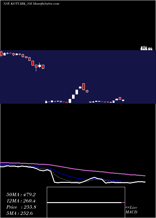  Daily chart KotyarkIndustries