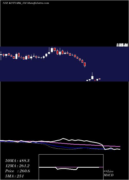  weekly chart KotyarkIndustries