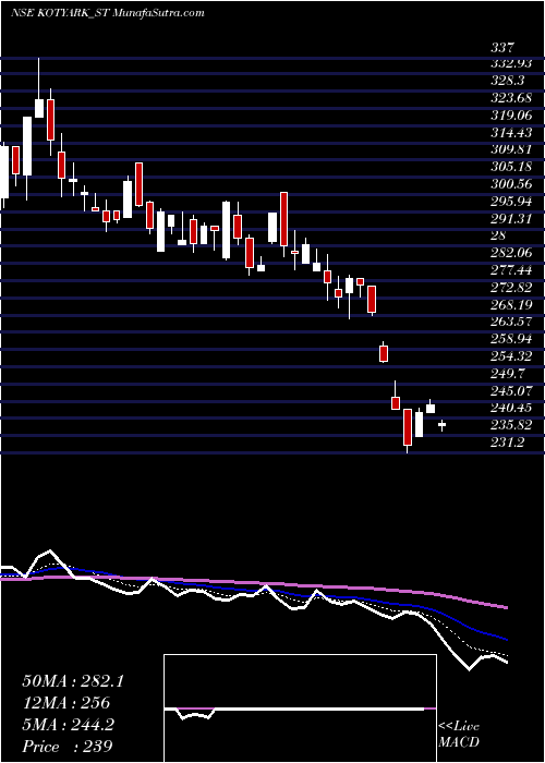  Daily chart KotyarkIndustries