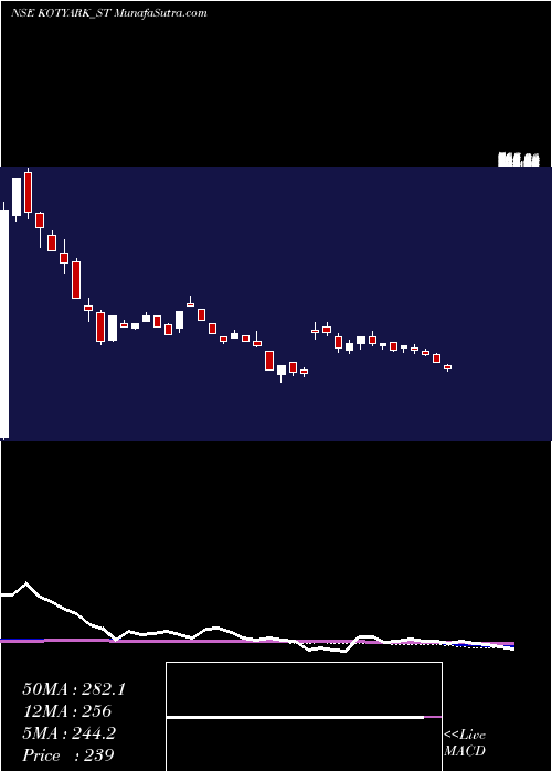  weekly chart KotyarkIndustries