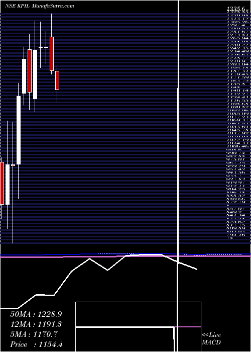  monthly chart KalpataruProject