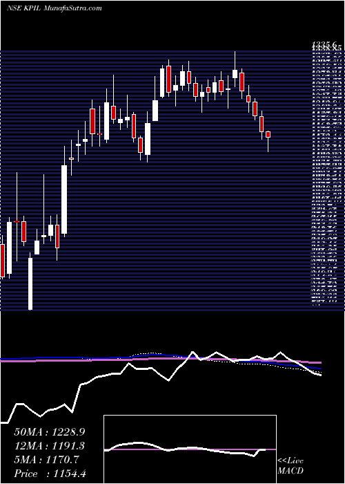  weekly chart KalpataruProject