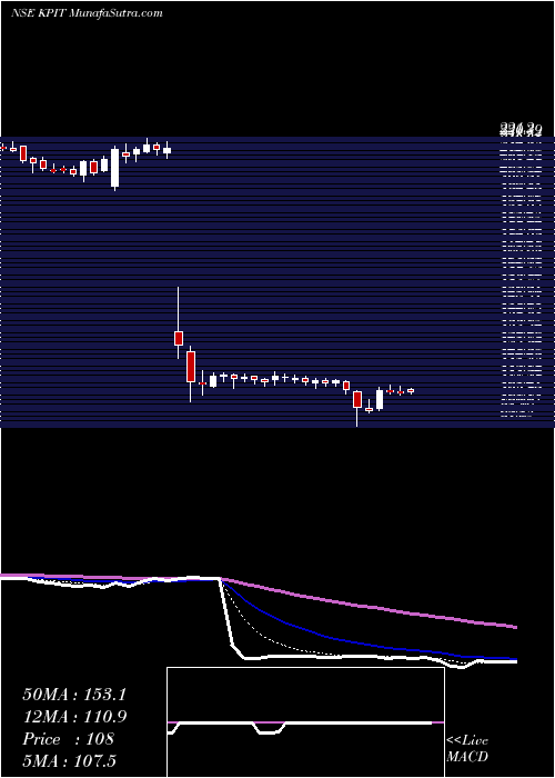  Daily chart KpitTechnologies