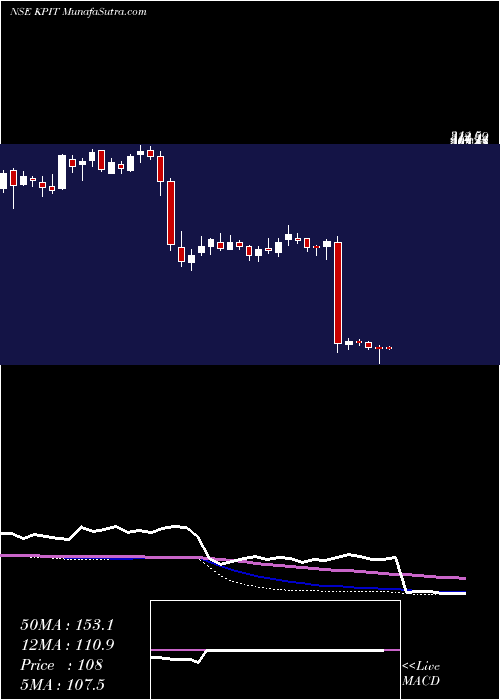  weekly chart KpitTechnologies