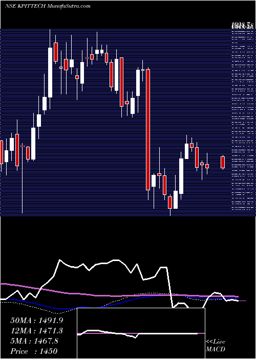  weekly chart KpitTechnologies