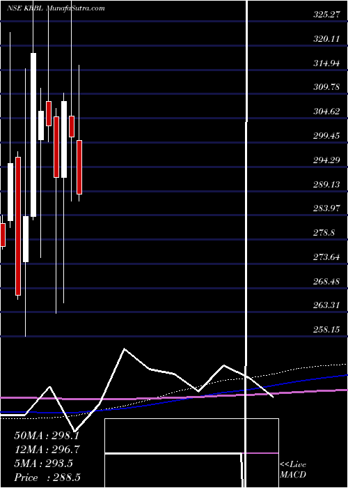  monthly chart Krbl