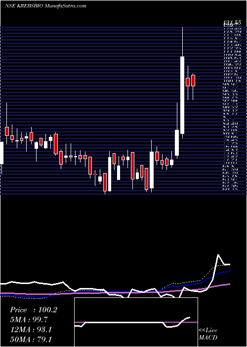  weekly chart KrebsBiochem