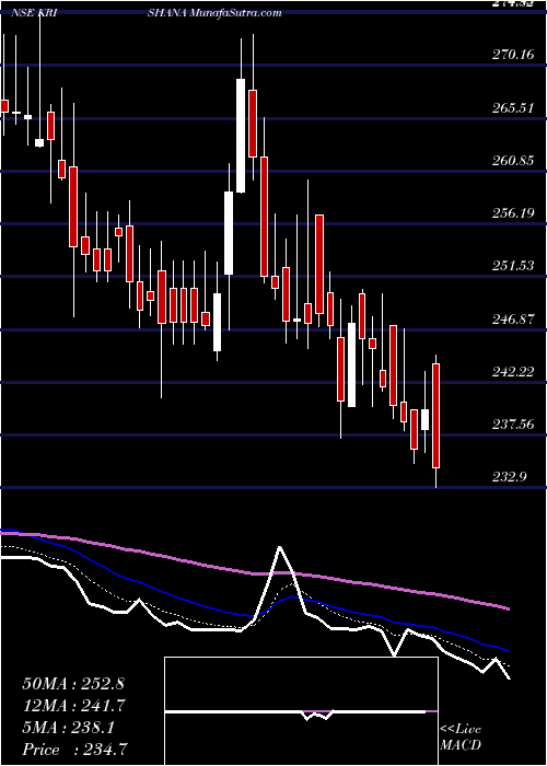  Daily chart KrishanaPhoschem