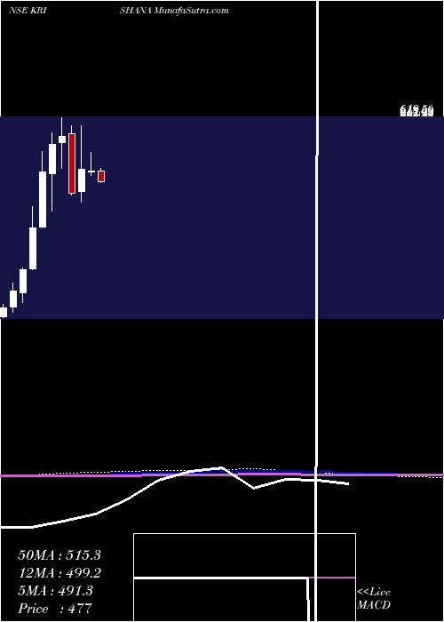  monthly chart KrishanaPhoschem