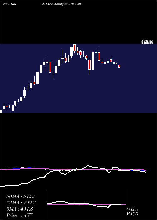  weekly chart KrishanaPhoschem