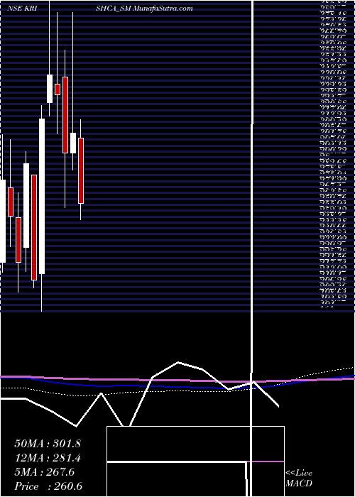  monthly chart KrishcaStrapping