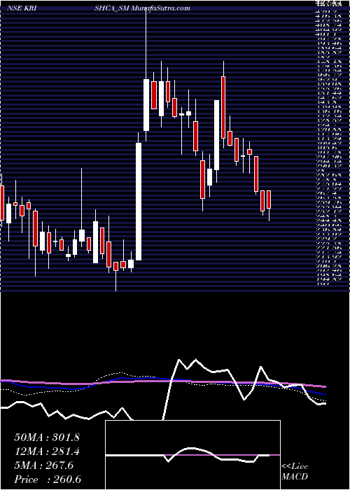  weekly chart KrishcaStrapping