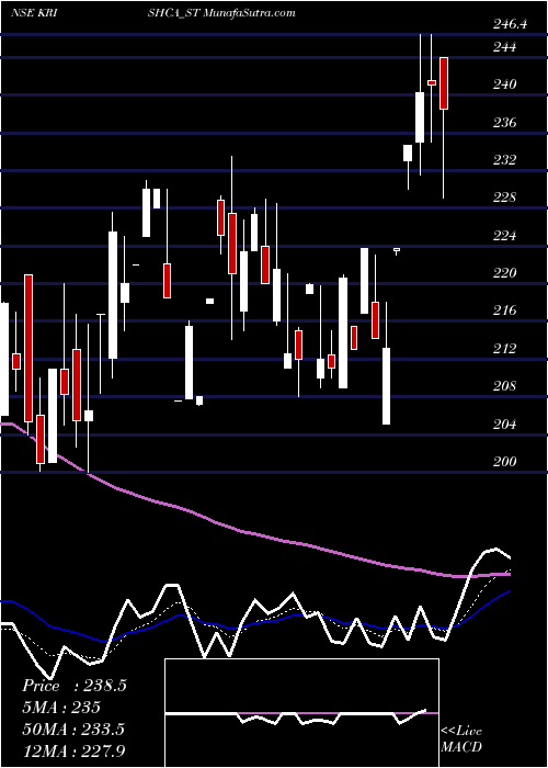  Daily chart Krishca Strapping Sltn L