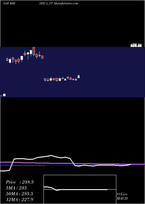  weekly chart KrishcaStrapping