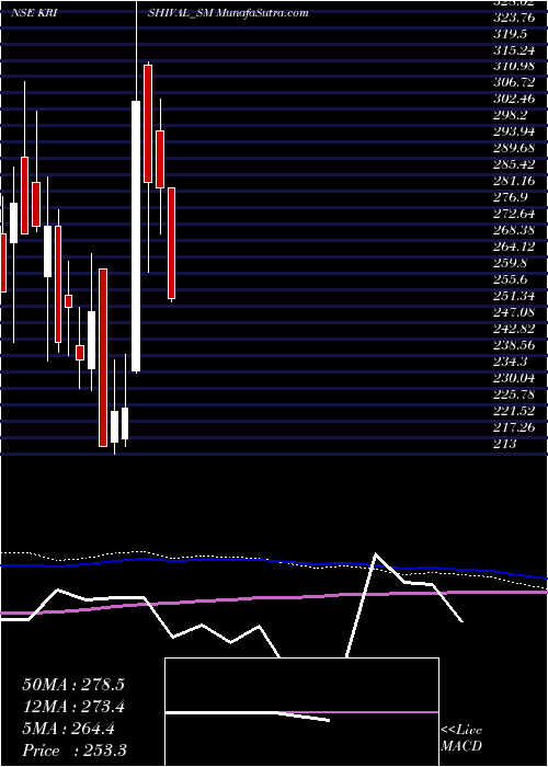  monthly chart EmpyreanCashews