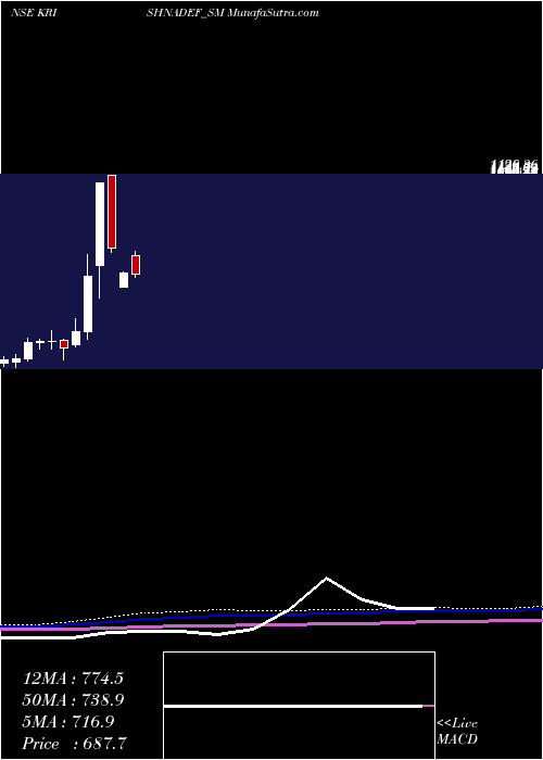  monthly chart KrishnaDef