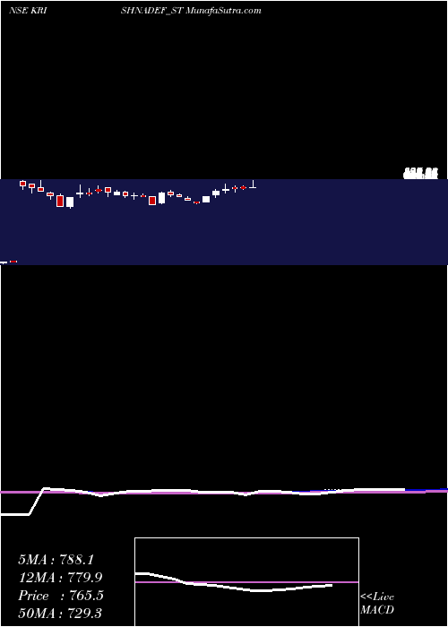  weekly chart KrishnaDef