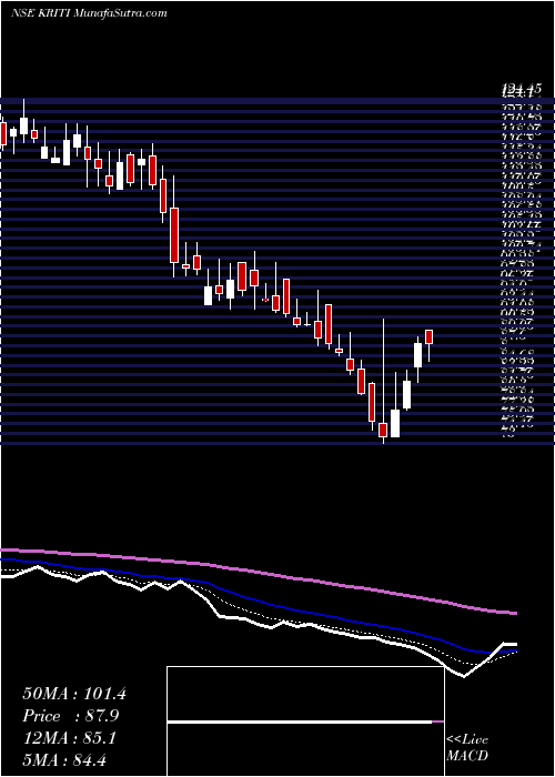  Daily chart KritiIndustries