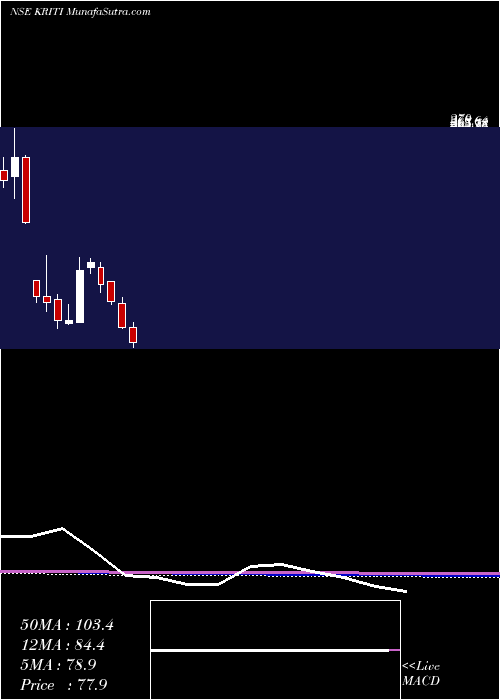  monthly chart KritiIndustries
