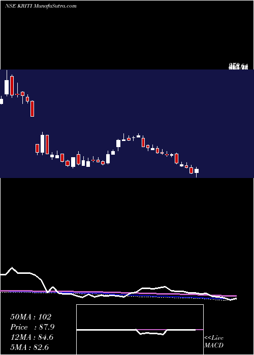  weekly chart KritiIndustries