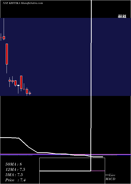  monthly chart KritikaWires