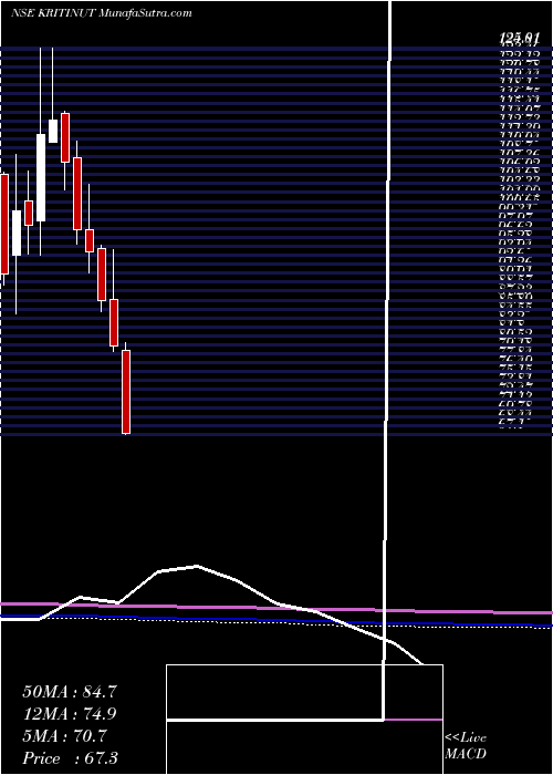  monthly chart KritiNutrients