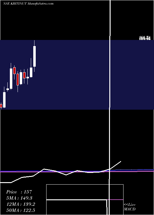  monthly chart KritiNutrients