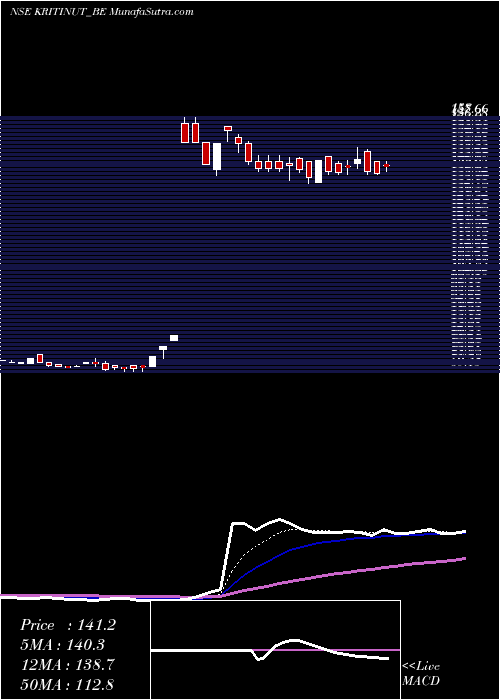  Daily chart KritiNutrients