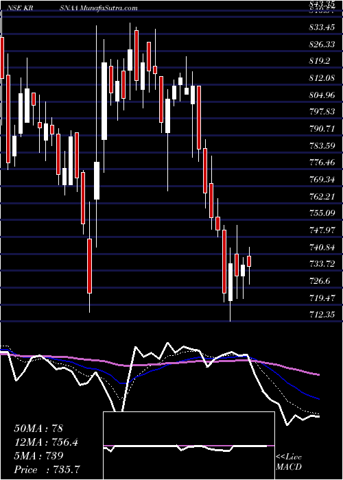  Daily chart KrsnaaDiagnostics