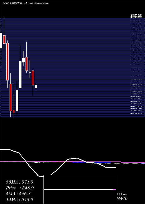  monthly chart KrystalIntegrated