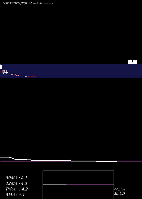  monthly chart KshitijPolyline