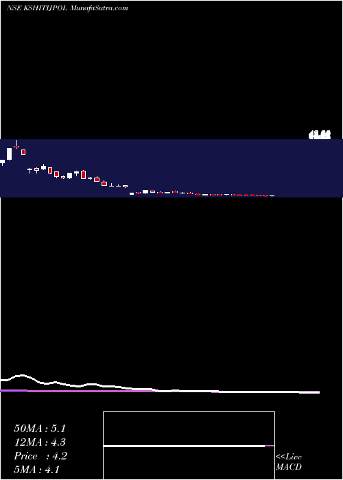  weekly chart KshitijPolyline