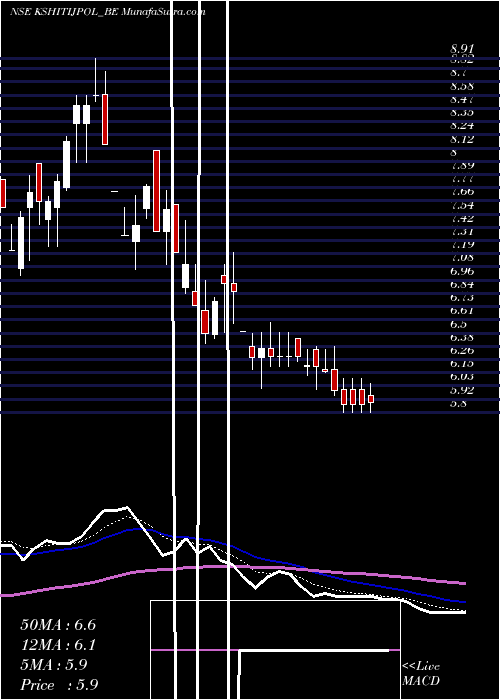  Daily chart KshitijPolyline