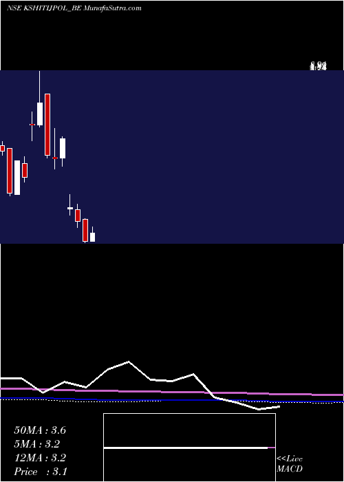  monthly chart KshitijPolyline