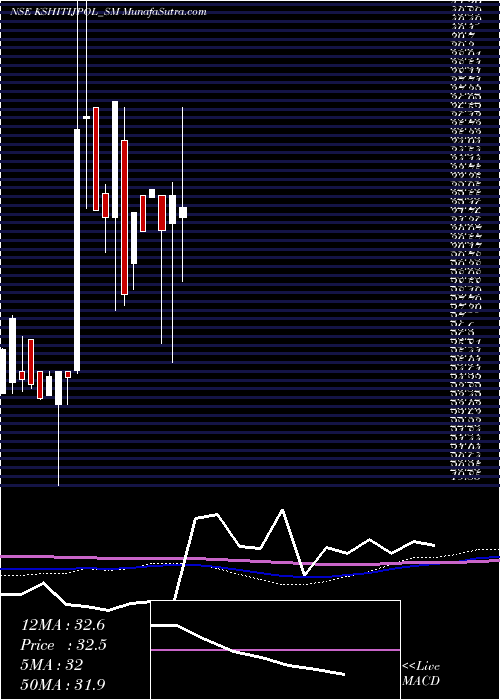  monthly chart KshitijPolyline