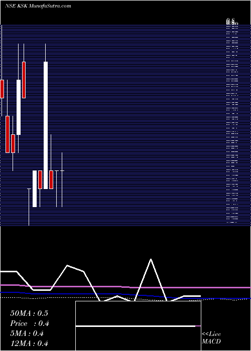  monthly chart KskEnergy