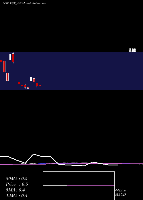  monthly chart KskEnergy