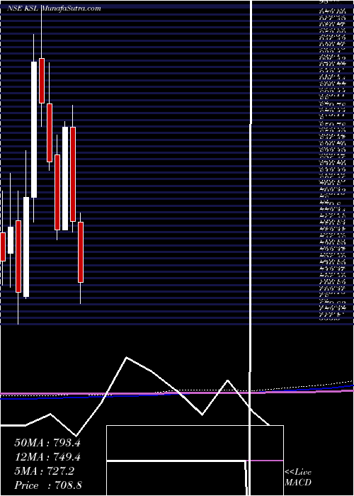  monthly chart KalyaniSteels