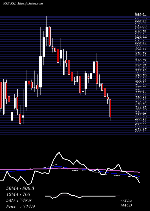  weekly chart KalyaniSteels