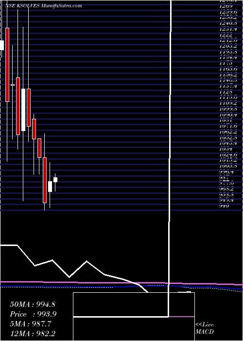  monthly chart KsolvesIndia