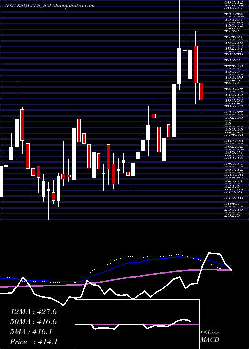  weekly chart KsolvesIndia